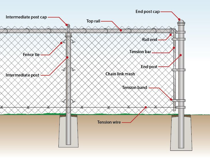 Mini Mesh Chain Link Fence